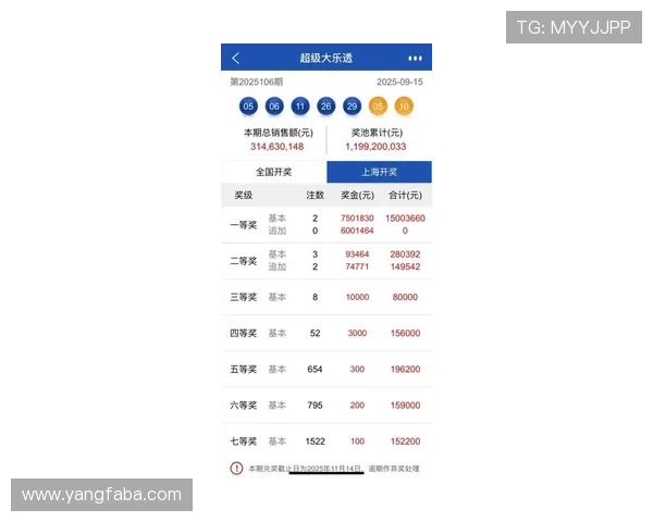 最新时时彩开奖结果分析与走势预测助您赢得更多奖金