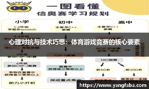 心理对抗与技术巧思：体育游戏竞赛的核心要素