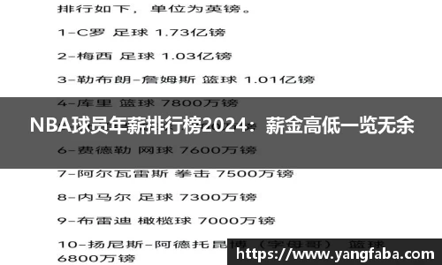 NBA球员年薪排行榜2024：薪金高低一览无余